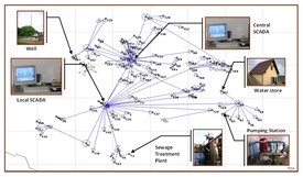 Network 2